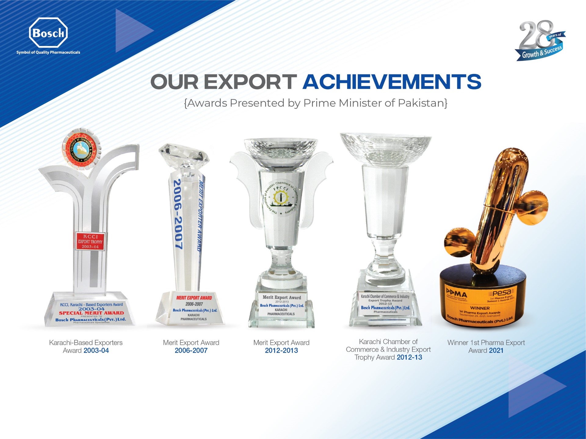 Our Export Achievements